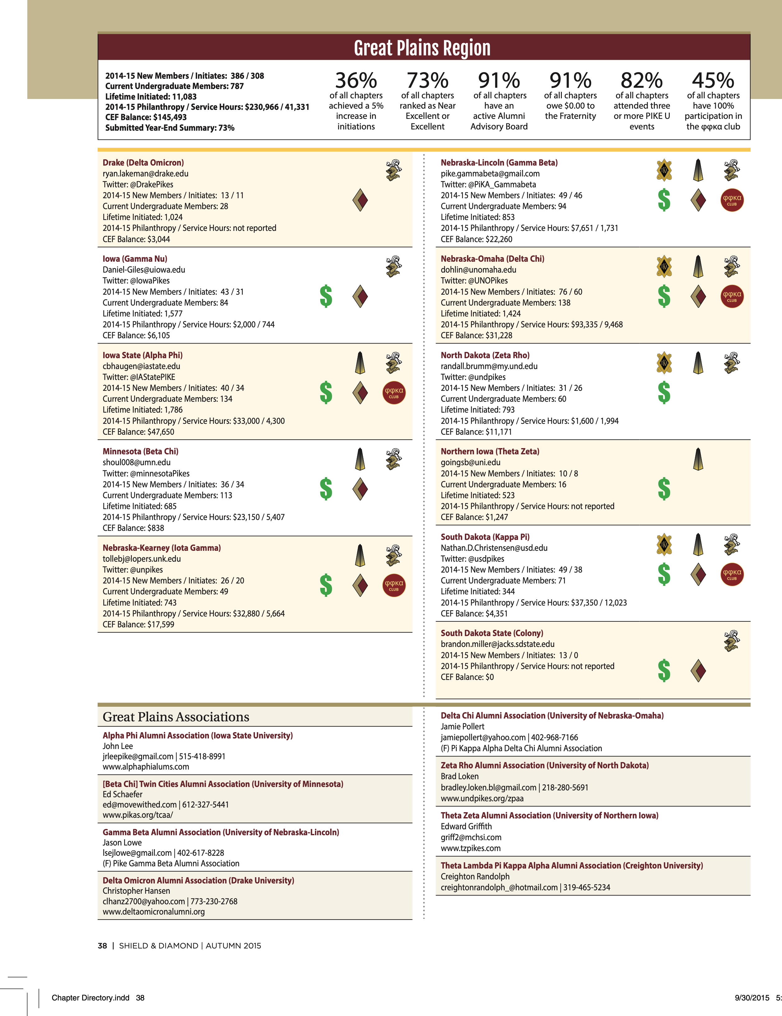Pike Feature: Great Plains Region